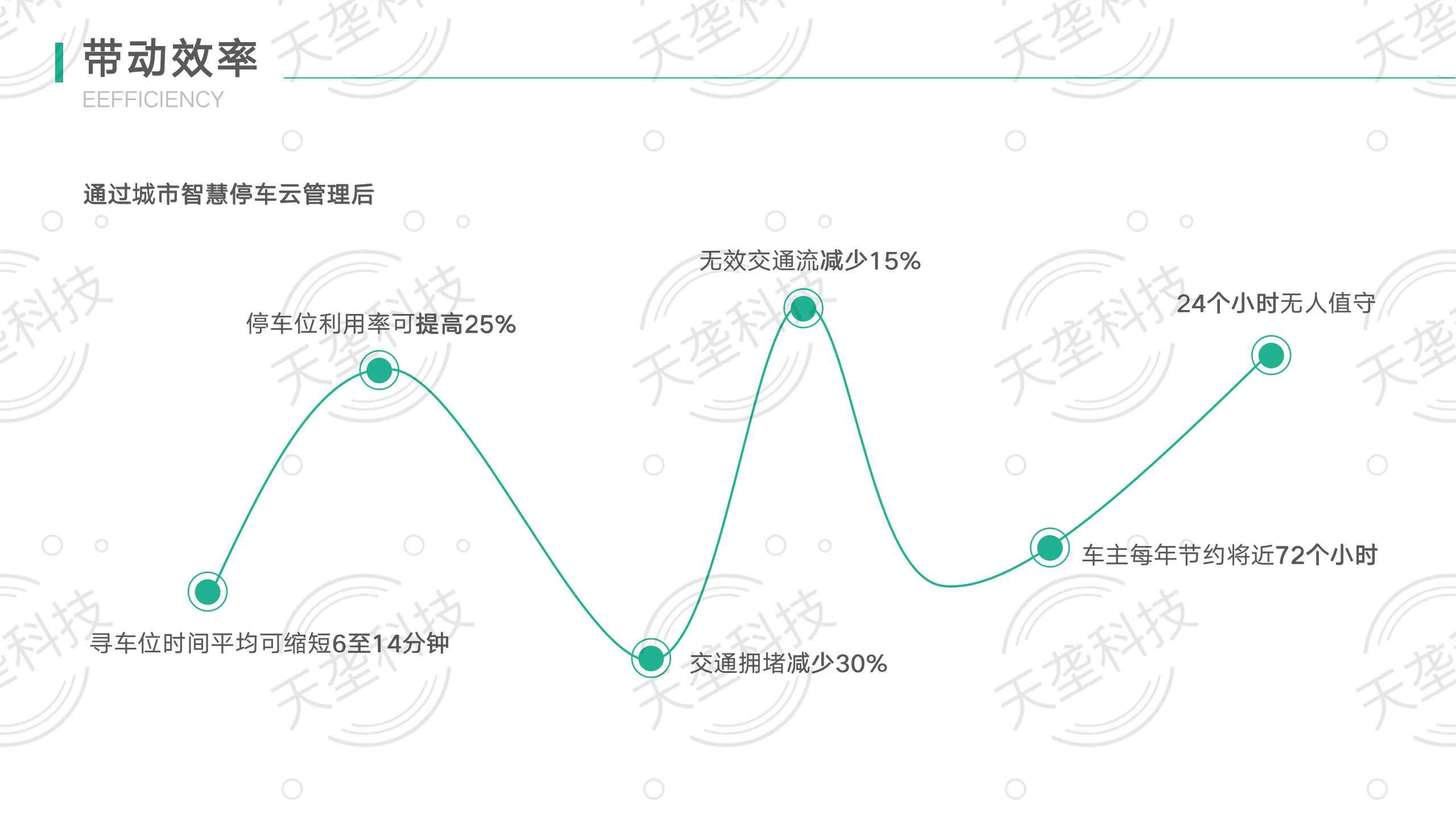 極派科技